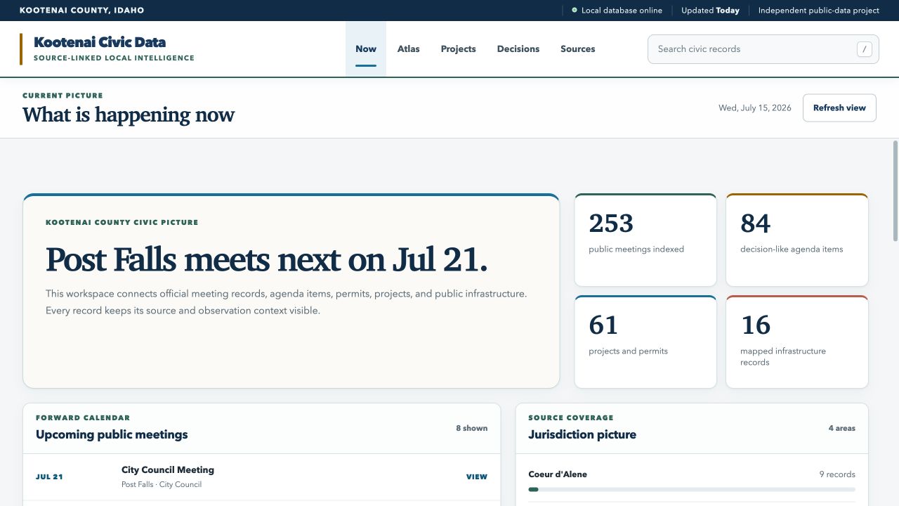 Kootenai Civic Data current-picture page showing a public meeting headline, record counts, an upcoming-meetings list, and jurisdiction source coverage.