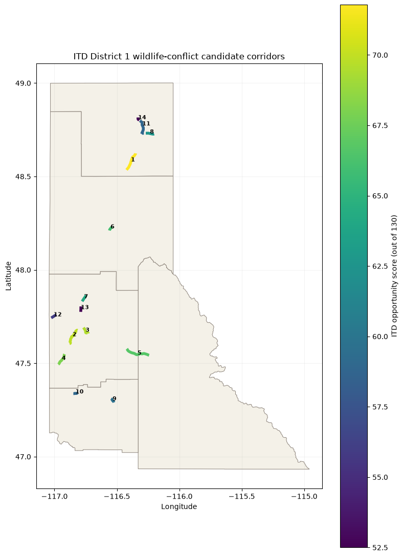 Map of Idaho Transportation Department District 1 showing fourteen numbered candidate wildlife-conflict corridors colored by opportunity score.