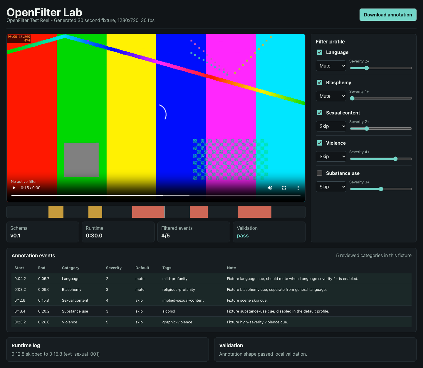 OpenFilter Lab player showing a synthetic color test reel, filter-profile controls, timestamped annotation events, runtime log, and validation state.